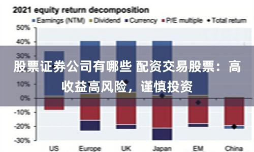 股票证券公司有哪些 配资交易股票：高收益高风险，谨慎投资