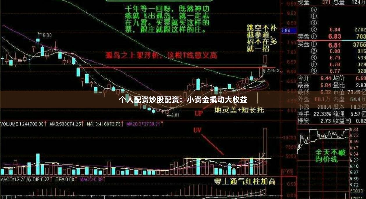 个人配资炒股配资：小资金撬动大收益