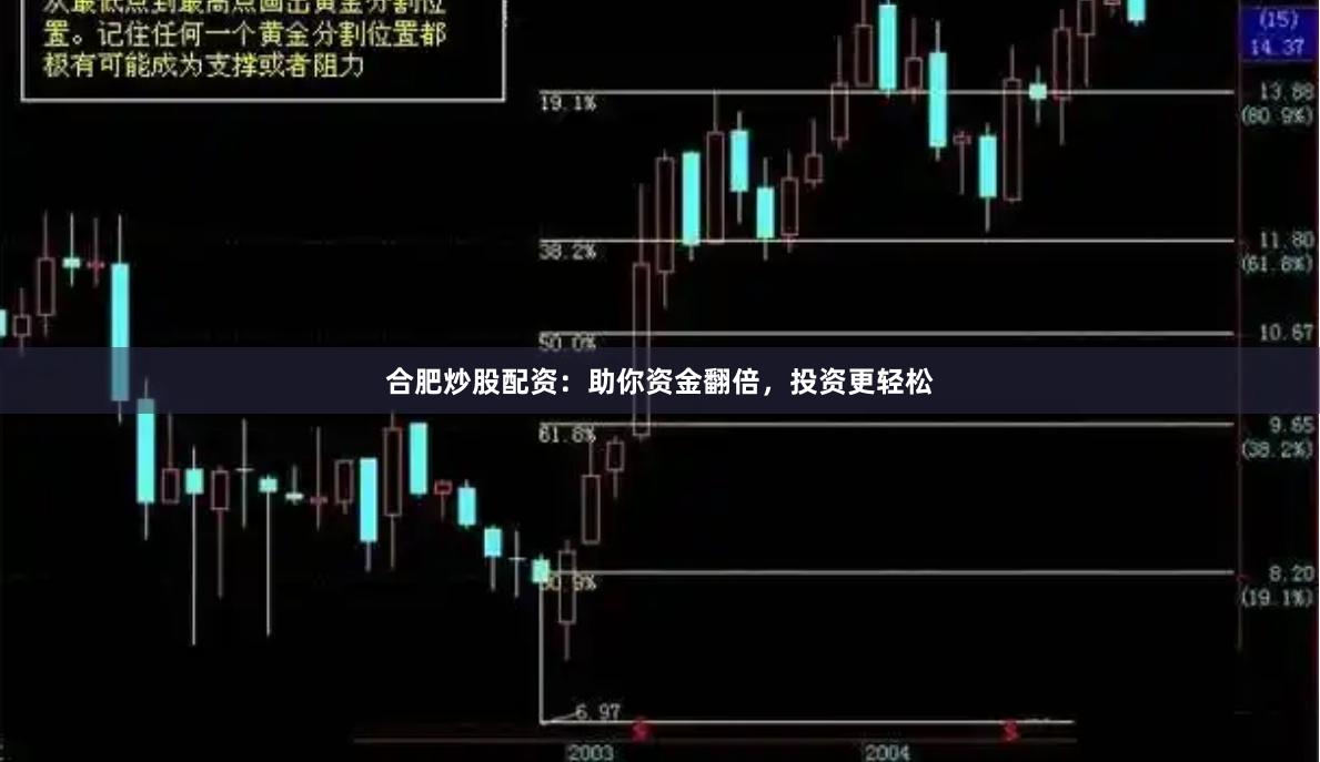 合肥炒股配资：助你资金翻倍，投资更轻松