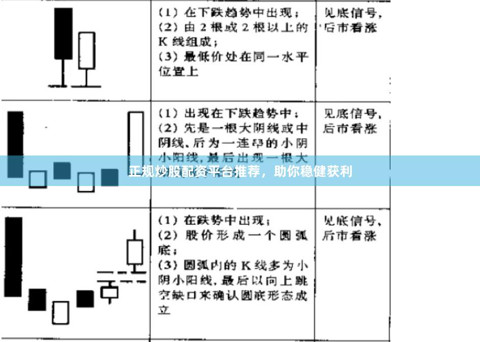 正规炒股配资平台推荐，助你稳健获利