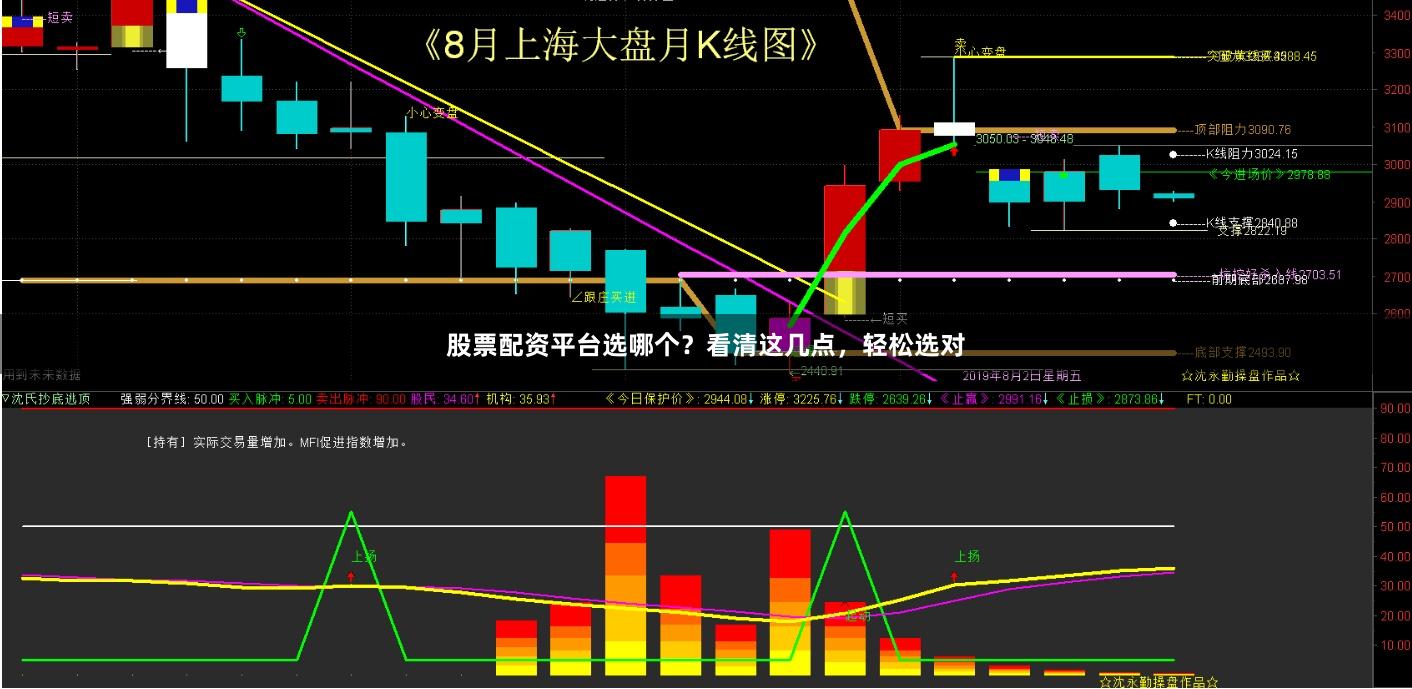 股票配资平台选哪个？看清这几点，轻松选对