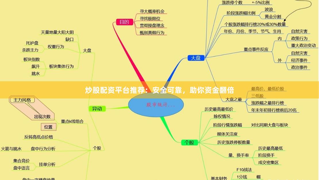 炒股配资平台推荐：安全可靠，助你资金翻倍