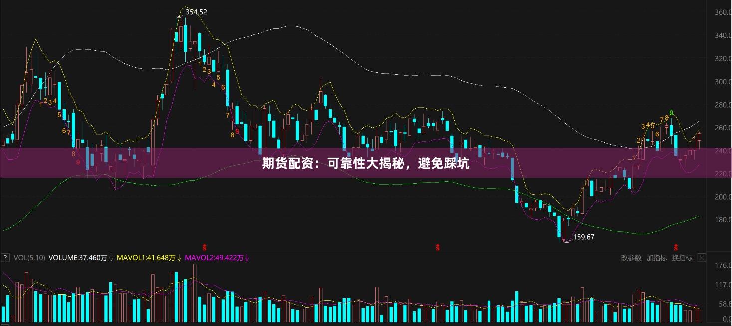期货配资：可靠性大揭秘，避免踩坑