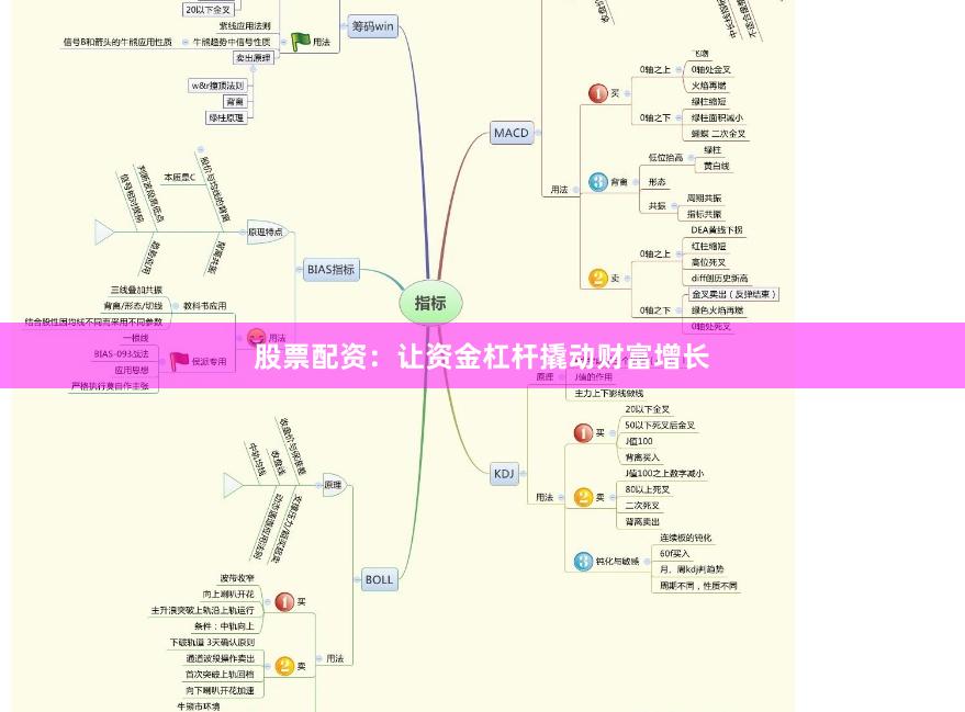 股票配资:让资金杠杆撬动财富增长