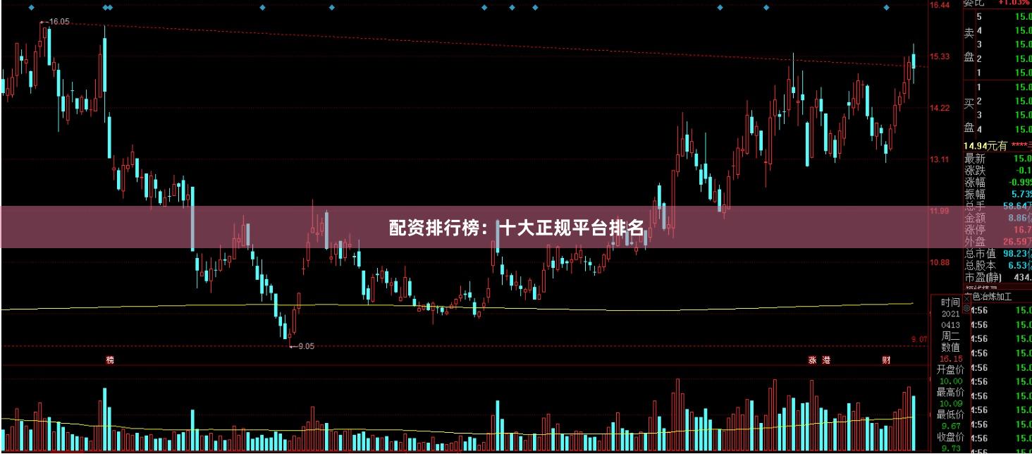 配资排行榜:十大正规平台排名