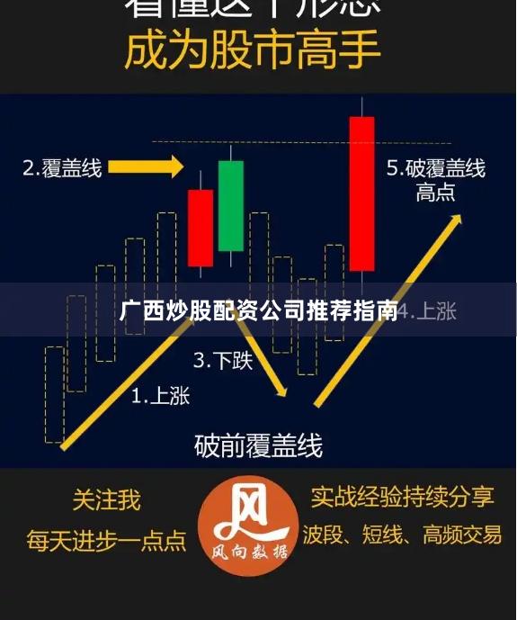 广西炒股配资公司推荐指南