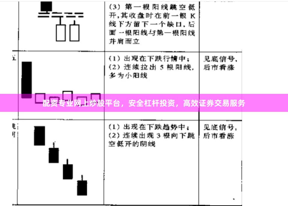 配资专业网上炒股平台，安全杠杆投资，高效证券交易服务