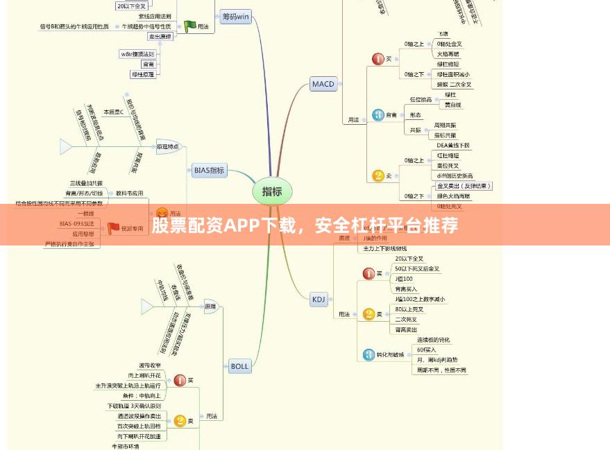 股票配资APP下载，安全杠杆平台推荐