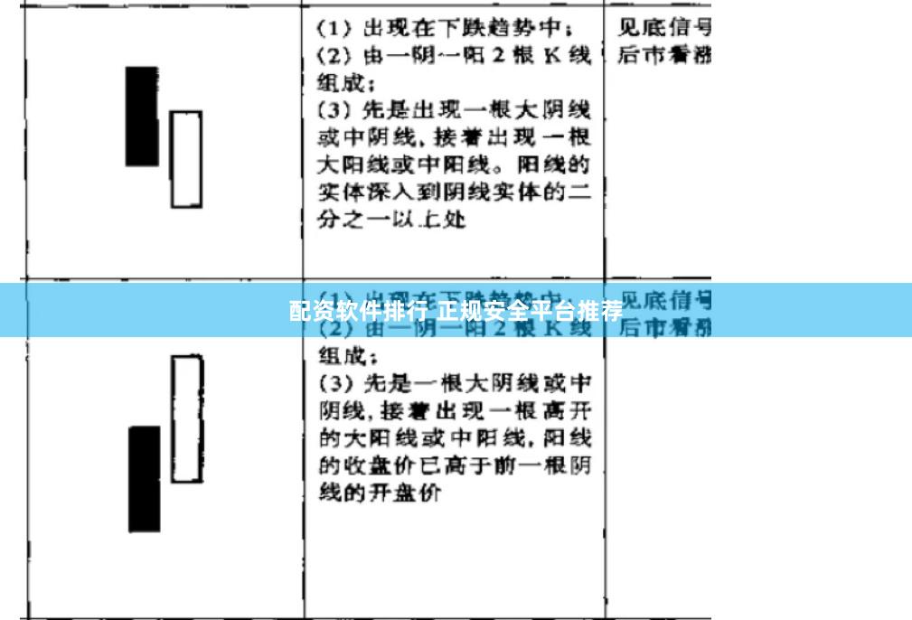 配资软件排行 正规安全平台推荐